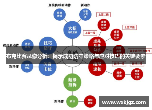 布克比赛录像分析：揭示成功防守策略与应对技巧的关键要素